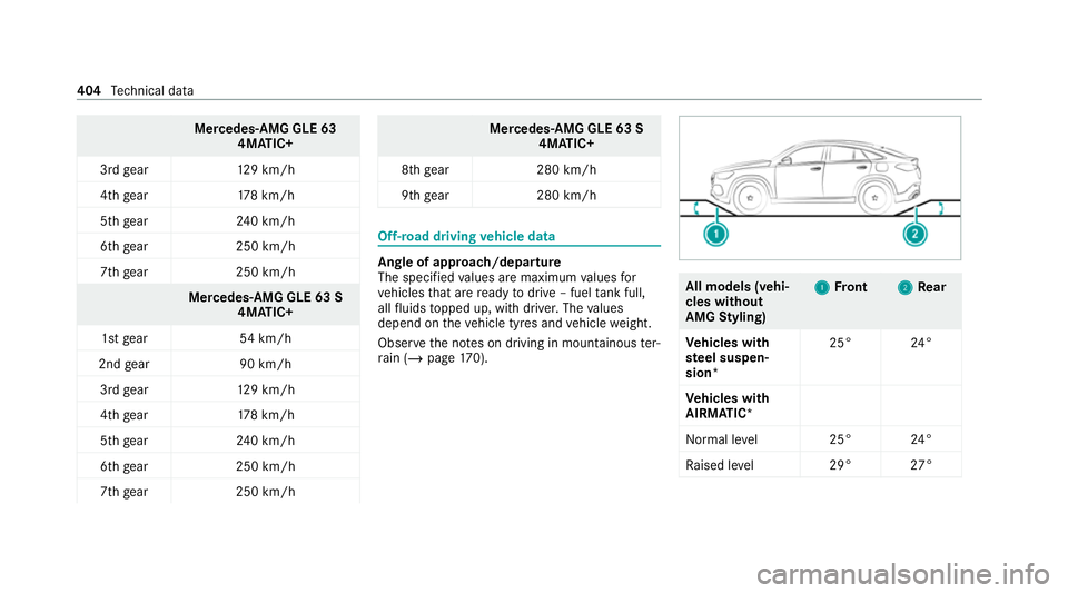 MERCEDES-BENZ GLE COUPE 2021  Owners Manual Mercedes-AMG GLE 63
4MATIC+
3rd gear 129 km/h
4th gear 178 km/h
5th gear 240 km/h
6th gear 250 km/h
7th gear 250 km/h Mercedes
-AMG GLE 63 S
4MATIC+
1st gear 54km/h
2nd gear 90 km/h
3rd gear 129 km/h
