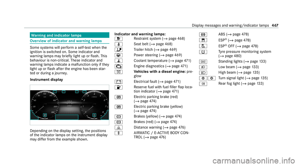MERCEDES-BENZ GLE COUPE 2021  Owners Manual Wa
rning and indicator lamps Overview of indicator and
warning lamps Some sy
stems will per form a self-test when the
ignition is switched on. Some indicator and
wa rning lamps may briefly light up or