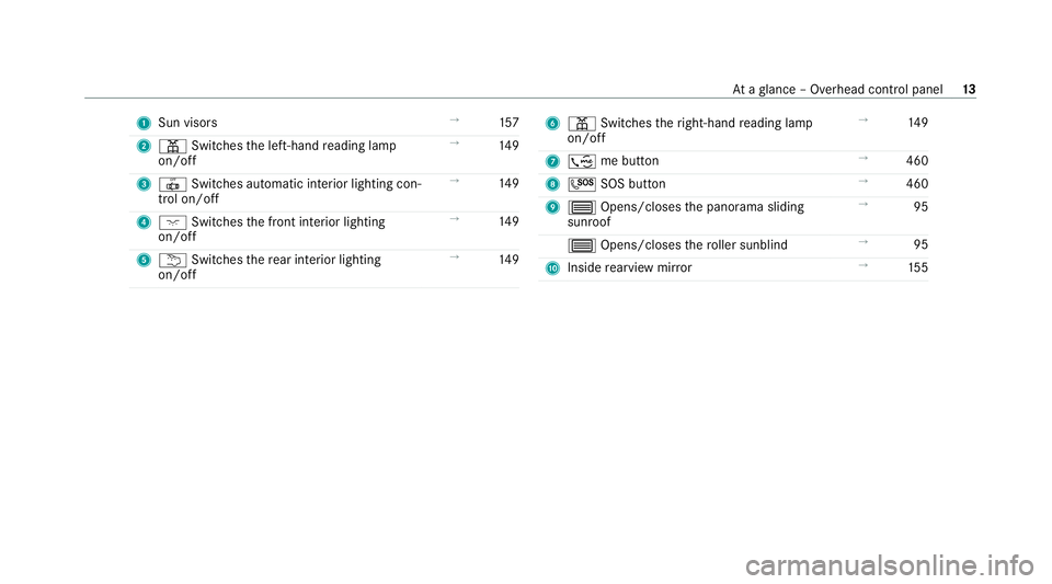 MERCEDES-BENZ GLE COUPE 2020  Owners Manual 1
Sun visors →
157
2 003D Switches the left-hand reading lamp
on/off →
14 9
3 0033 Switches au tomatic interior lighting con‐
trol on/off →
14 9
4 004A Switches the front interior lighting
on/