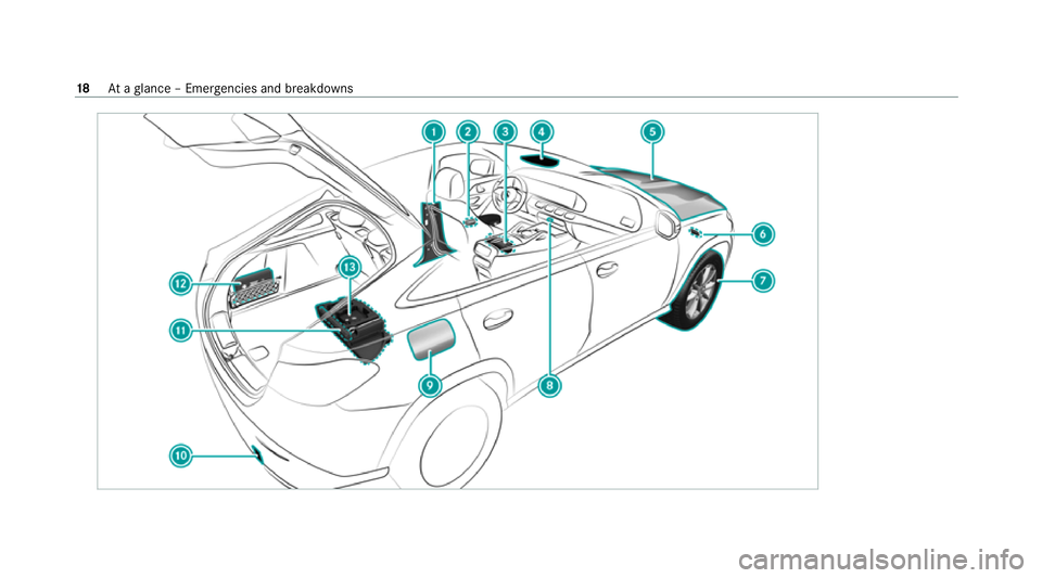 MERCEDES-BENZ GLE COUPE 2020  Owners Manual 18
Ataglance – Emer gencies and breakdowns 