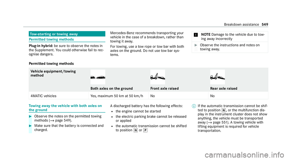 MERCEDES-BENZ GLE COUPE 2020 Owners Manual To
w- starting or towing away Pe
rm itted towing me thods Plug-in
hybrid: be sure toobser vethe no tes in
th e Supplement. You could otherwise failto rec‐
ognise dangers. Mercedes-Benz
recommends tr MERCEDES-BENZ GLE COUPE 2020 Owners Manual To
w- starting or towing away Pe
rm itted towing me thods Plug-in
hybrid: be sure toobser vethe no tes in
th e Supplement. You could otherwise failto rec‐
ognise dangers. Mercedes-Benz
recommends tr