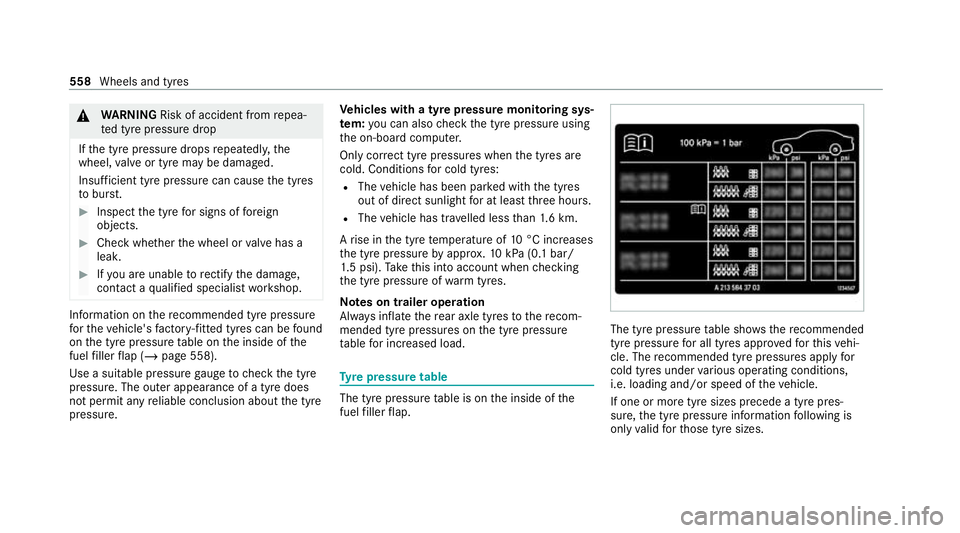 MERCEDES-BENZ GLE COUPE 2020 Owners Manual &
WARNING Risk of accident from repea‐
te d tyre pressure drop
If th e tyre pressure drops repeatedl y,the
wheel, valve or tyre may be damaged.
Insuf ficient tyre pressure can cause the tyres
to bur MERCEDES-BENZ GLE COUPE 2020 Owners Manual &
WARNING Risk of accident from repea‐
te d tyre pressure drop
If th e tyre pressure drops repeatedl y,the
wheel, valve or tyre may be damaged.
Insuf ficient tyre pressure can cause the tyres
to bur