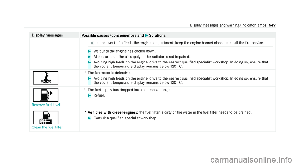 MERCEDES-BENZ GLE COUPE 2020  Owners Manual Display messages
Possible causes/consequences and 0050
0050Solutions #
Intheeve nt of a fire inthe engine compartment, keep the engine bonn etclosed and call thefire service. #
Wait until the engine h