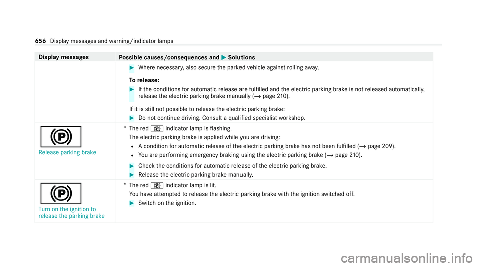 MERCEDES-BENZ GLE COUPE 2020  Owners Manual Display messages
Possible causes/consequences and 0050
0050Solutions #
Where necessar y,also secure the par kedve hicle against rolling away.
To release: #
Ifth e conditions for auto matic release are