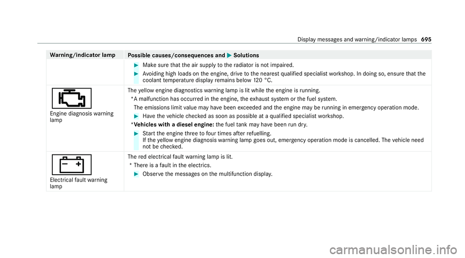 MERCEDES-BENZ GLE COUPE 2020 Owners Manual Wa
rning/indicator lamp
Possible causes/consequences and 0050
0050Solutions #
Make sure that the air supply tothera diator is not impaired. #
Avoiding high loads on the engine, drive tothe nearest qua MERCEDES-BENZ GLE COUPE 2020 Owners Manual Wa
rning/indicator lamp
Possible causes/consequences and 0050
0050Solutions #
Make sure that the air supply tothera diator is not impaired. #
Avoiding high loads on the engine, drive tothe nearest qua