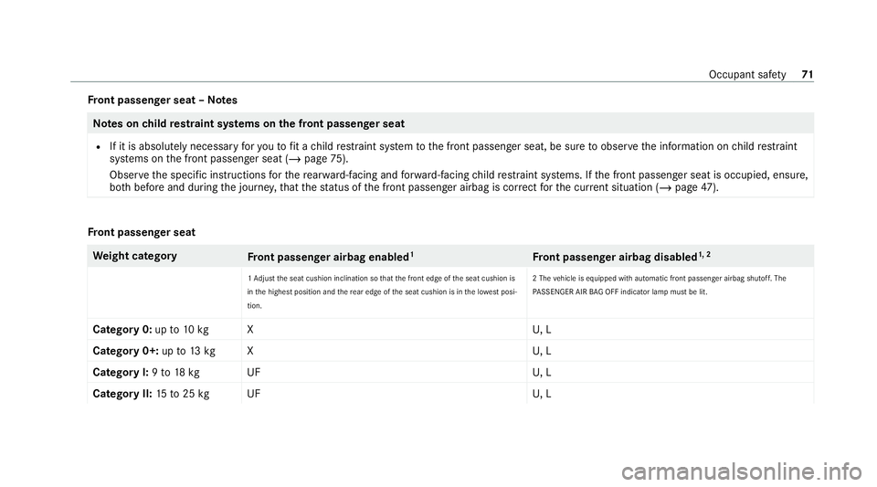 MERCEDES-BENZ GLE COUPE 2020 Owners Manual Fr
ont passenger seat – NotesNote
s onchild restra int sy stems on the front passenger seat
R If it is absolutely necessary foryo uto fit a child restra int sy stem tothe front passenger seat, be su MERCEDES-BENZ GLE COUPE 2020 Owners Manual Fr
ont passenger seat – NotesNote
s onchild restra int sy stems on the front passenger seat
R If it is absolutely necessary foryo uto fit a child restra int sy stem tothe front passenger seat, be su