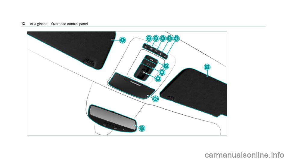 MERCEDES-BENZ GLE COUPE 2019  Owners Manual 12
Ataglance – Overhead control panel 