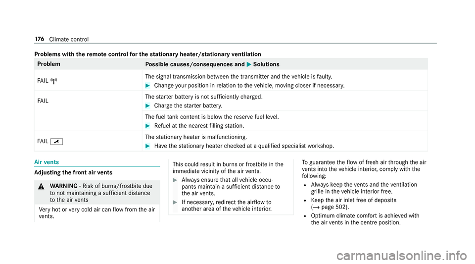 MERCEDES-BENZ GLE COUPE 2019 Owners Manual Problems with
there mo tecont rolfo r the stationary heater/stationary ventilation Problem
Possible causes/consequences and M
MSolutions
FA IL¨ The signal transmission between
the transmit ter and th MERCEDES-BENZ GLE COUPE 2019 Owners Manual Problems with
there mo tecont rolfo r the stationary heater/stationary ventilation Problem
Possible causes/consequences and M
MSolutions
FA IL¨ The signal transmission between
the transmit ter and th