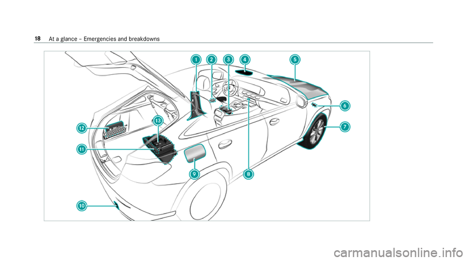 MERCEDES-BENZ GLE COUPE 2019  Owners Manual 18
Ataglance – Emer gencies and breakdowns 