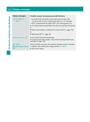 Page 281