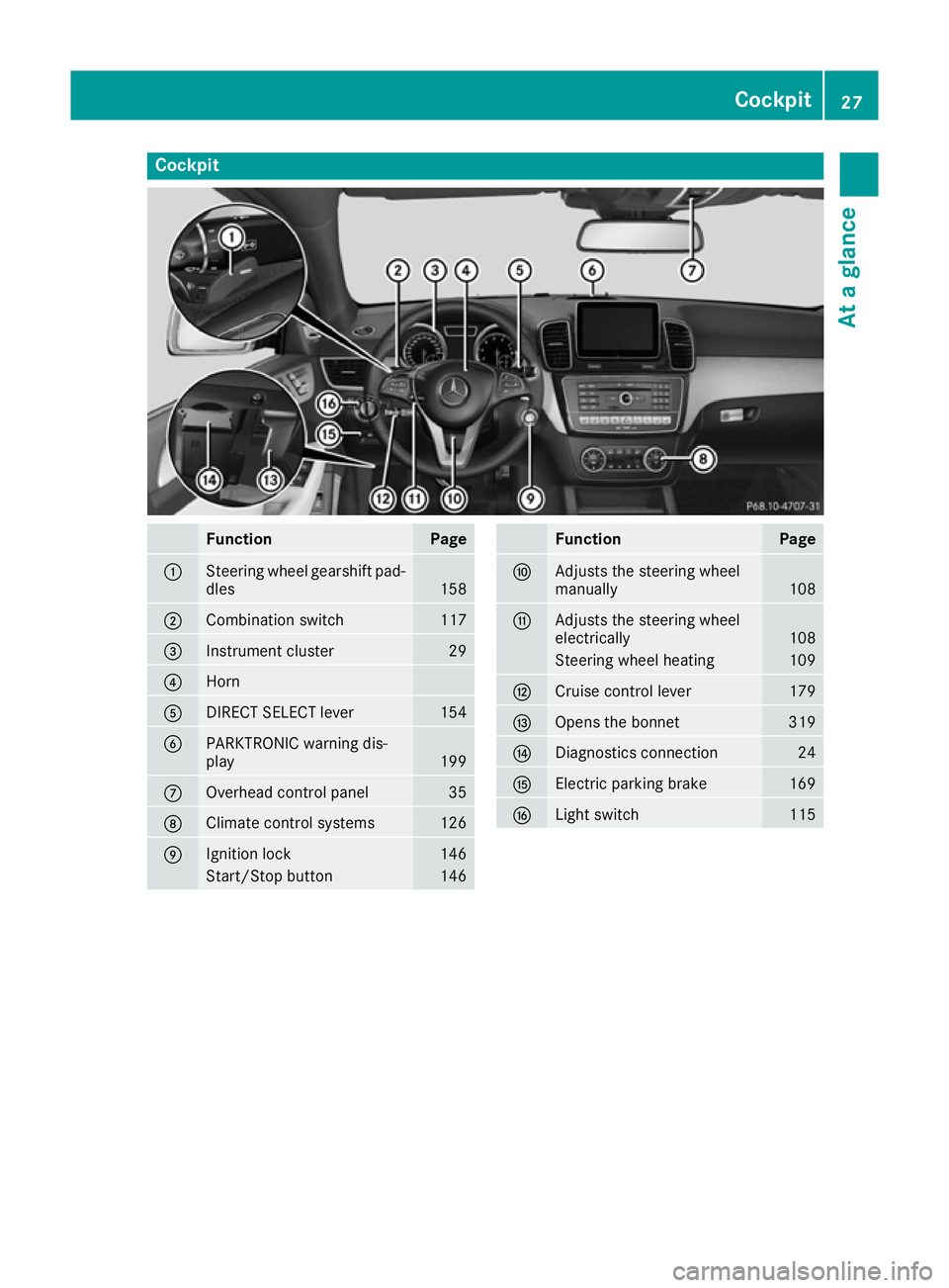 MERCEDES-BENZ GLE COUPE 2015  Owners Manual Cockpit
Function Page
:
Steering wheel gearshift pad-
dles 158
;
Combination switch 117
=
Instrument cluster 29
?
Horn
A
DIRECT SELECT lever 154
B
PARKTRONIC warning dis-
play
199
C
Overhead control p