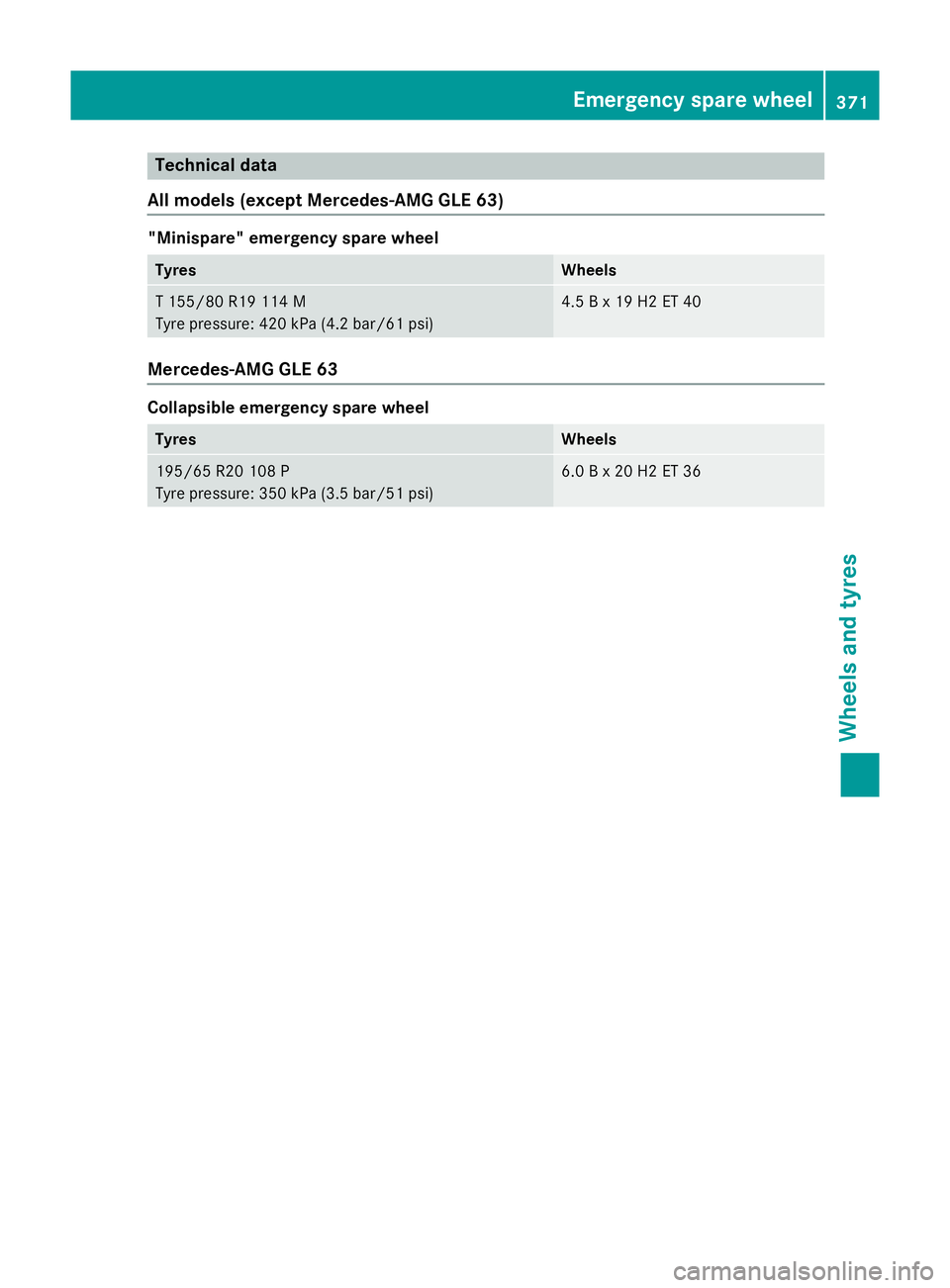 MERCEDES-BENZ GLE COUPE 2015  Owners Manual Technical data
All models (except Mercedes-AMG GLE 63) "Minispare" emergency spare wheel
Tyres Wheels
T 155/8
0 R19 114 M
Tyre pressure : 420 kPa (4.2 ba r/61 psi) 4.5
B x 19 H2 ET 40 Mercedes