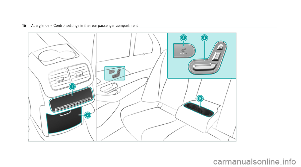 MERCEDES-BENZ GLE SUV 2021  Owners Manual 16
Ataglance – Control settings in there ar passenger compartment 