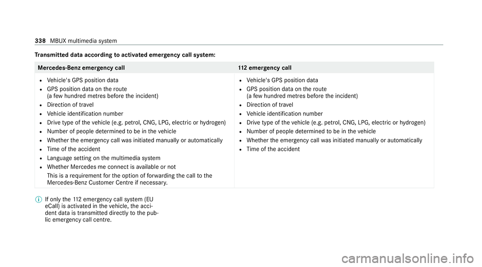MERCEDES-BENZ GLE SUV 2021  Owners Manual Tr
ansmitted data according toactivated emer gency call sy stem: Mercedes-Benz emer
gency call 112 emer gency call
R Vehicle's GPS position data
R GPS position data on thero ute
(a few hund red me