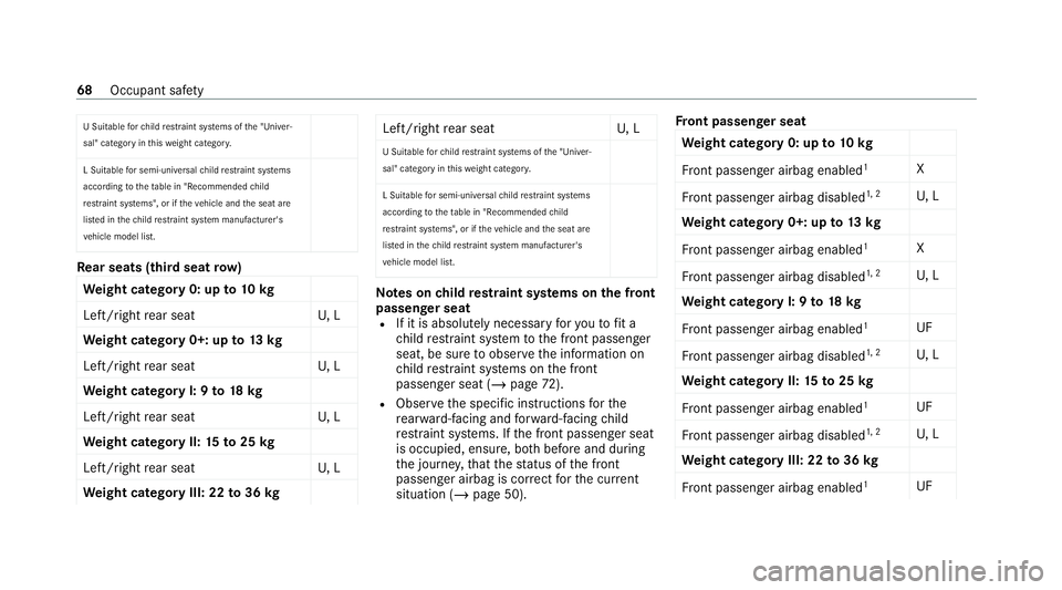 MERCEDES-BENZ GLE SUV 2021  Owners Manual U Suitable
forch ild restra int sy stems of the "Univer‐
sal" category in this we ight categor y.
L Suitable for semi-universal child restra int sy stems
according totheta ble in "Recomm