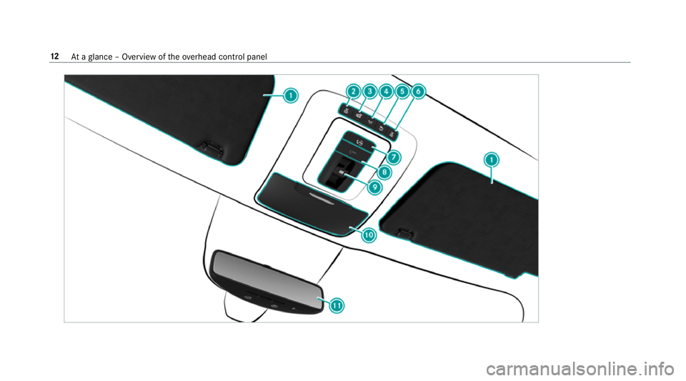 MERCEDES-BENZ GLE SUV 2019  Owners Manual 12
Ataglance – Overview of theove rhead control panel 