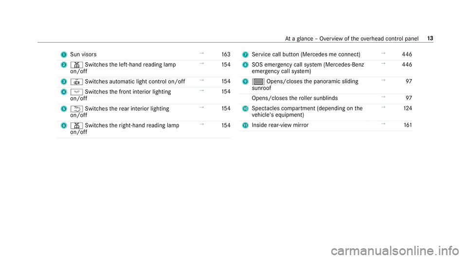 MERCEDES-BENZ GLE SUV 2019  Owners Manual 1
Sun visors →
16 3
2 p Switches the left-hand reading lamp
on/off →
154
3 | Switches au tomatic light control on/off →
154
4 c Switches the front interior lighting
on/off →
154
5 u Switches t