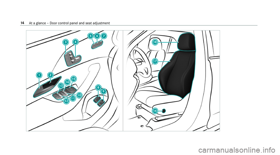 MERCEDES-BENZ GLE SUV 2019  Owners Manual 14
Ataglance – Door control panel and seat adjustment 