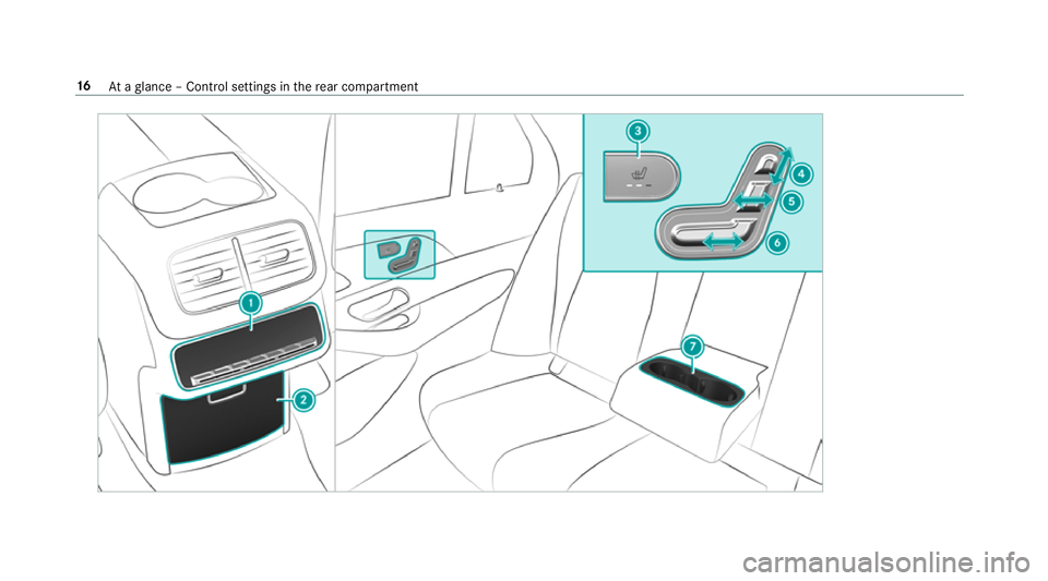 MERCEDES-BENZ GLE SUV 2019  Owners Manual 16
Ataglance – Control settings in there ar compartment 