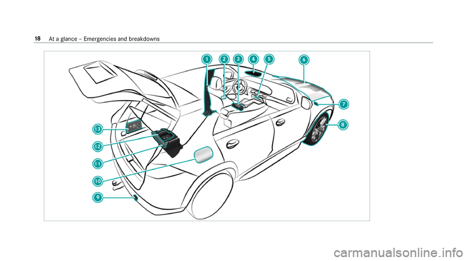 MERCEDES-BENZ GLE SUV 2019  Owners Manual 18
Ataglance – Emer gencies and breakdowns 