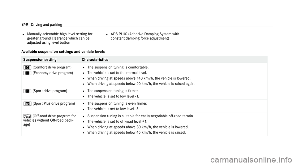 MERCEDES-BENZ GLE SUV 2019  Owners Manual R
Manually selectable high-le vel setting for
grea ter ground clea rance which can be
adjus ted using le vel button R
ADS PLUS (Adaptive Damping Sy stem with
const ant damping forc e adjustment)
Av ai