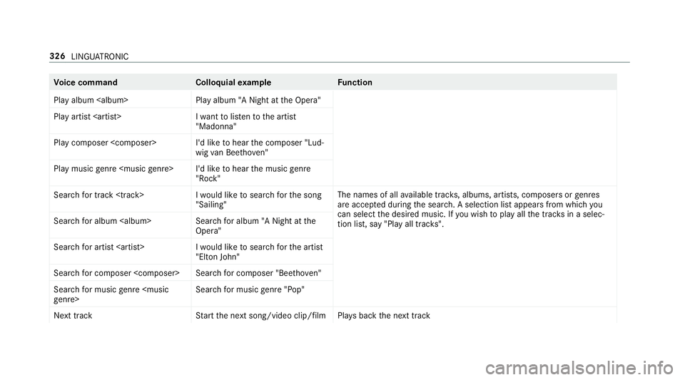 MERCEDES-BENZ GLE SUV 2019  Owners Manual Vo
ice command Colloquialexample Function
Play album <album> Play album "A Night at the Opera"
Play artist <artist >I want to listen to the artist
"Madonna"
Play composer <composer> I&