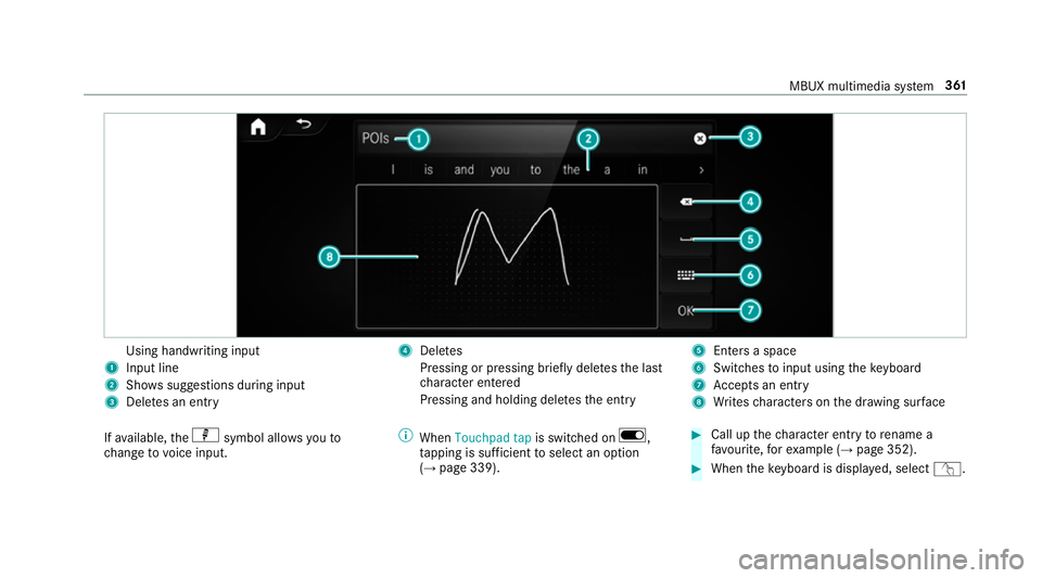 MERCEDES-BENZ GLE SUV 2019  Owners Manual Using handwriting input
1 Input line
2 Showssuggestions during input
3 Dele tes an entry 4
Dele tes
Pressing or pressing brief lydele testh e last
ch aracter entered
Pressing and holding dele testh e 