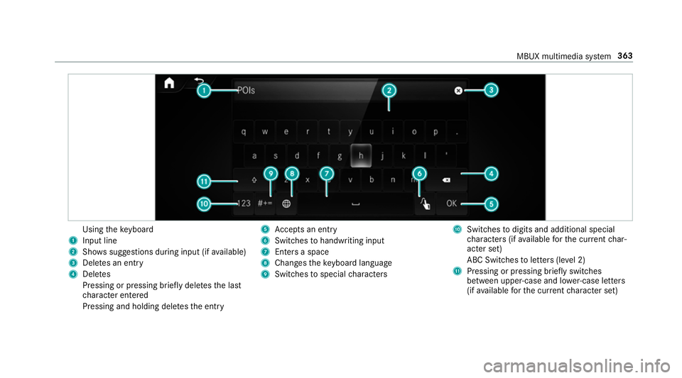 MERCEDES-BENZ GLE SUV 2019  Owners Manual Using
theke yboard
1 Input line
2 Shows suggestions during input (if available)
3 Dele tes an entry
4 Dele tes
Pressing or pressing brief lydele testh e last
ch aracter entered
Pressing and holding de
