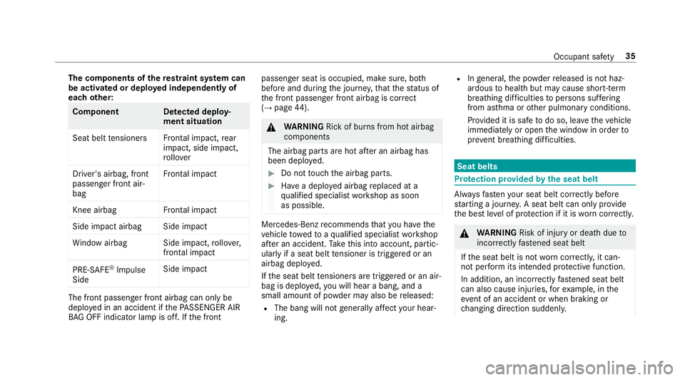 MERCEDES-BENZ GLE SUV 2019  Owners Manual The co
mponents of there stra int sy stem can
be activated or deplo yed independently of
each other: Component De
tected deploy‐
ment situation
Seat belt tensioner sFrontal impact, rear
impact, side