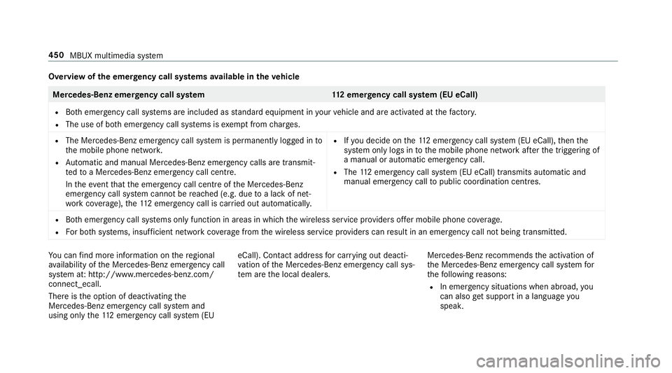 MERCEDES-BENZ GLE SUV 2019  Owners Manual Overview of
the emer gency call sy stems available in theve hicle Mercedes-Benz emer
gency call sy stem 112 emer gency call sy stem (EU eCall)
R Both emer gency call sy stems are included as standard 