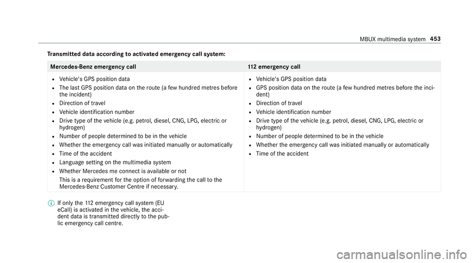 MERCEDES-BENZ GLE SUV 2019  Owners Manual Tr
ansmitted data according toactivated emer gency call sy stem: Mercedes-Benz emer
gency call 112 emer gency call
R Vehicle's GPS position data
R The last GPS position data on thero ute (a few hu
