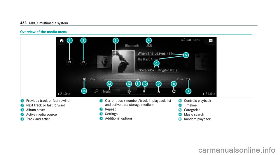 MERCEDES-BENZ GLE SUV 2019  Owners Manual Overview of
the media menu 1
Prev ious track or fastrewind
2 Next track or fastforw ard
3 Album co ver
4 Active media sou rce
5 Track and artist 6
Current track number/track in pl ayback list
and acti
