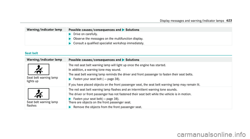 MERCEDES-BENZ GLE SUV 2019  Owners Manual Wa
rning/indicator lamp
Possible causes/consequences and M
MSolutions #
Drive on carefull y. #
Obser vethe messages on the multifunction displa y. #
Consult a qualified specialist workshop immediatel 