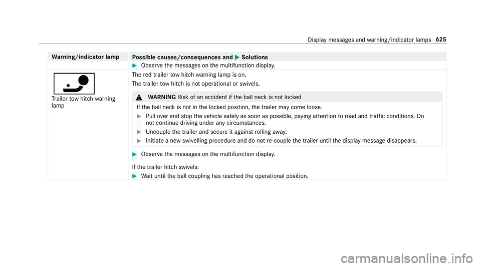 MERCEDES-BENZ GLE SUV 2019  Owners Manual Wa
rning/indicator lamp
Possible causes/consequences and M
MSolutions #
Obser vethe messages on the multifunction displa y.
ï
Tr ailer tow hit chwarning
lamp The
red trailer tow hit chwarning lamp is