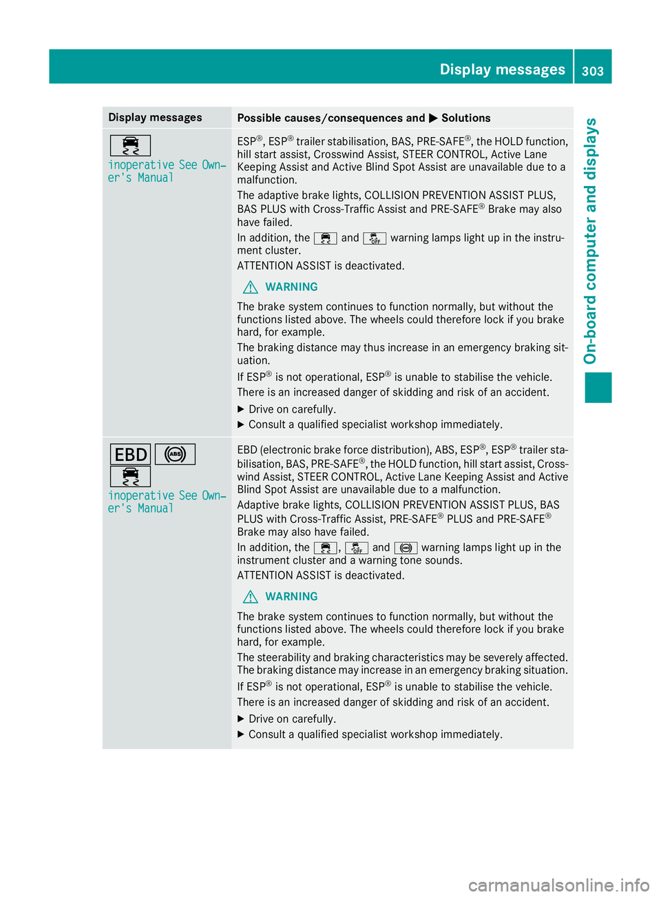 MERCEDES-BENZ GLE SUV 2015 Owners Manual Display messages
Possible causes/consequences and
M
MSolutions ÷
inoperative inoperative
See
SeeOwn‐
Own‐
er's Manual
er's Manual ESP
®
, ESP ®
trailer stabilisation, BAS, PRE ‑SAFE® MERCEDES-BENZ GLE SUV 2015 Owners Manual Display messages
Possible causes/consequences and
M
MSolutions ÷
inoperative inoperative
See
SeeOwn‐
Own‐
er's Manual
er's Manual ESP
®
, ESP ®
trailer stabilisation, BAS, PRE ‑SAFE®