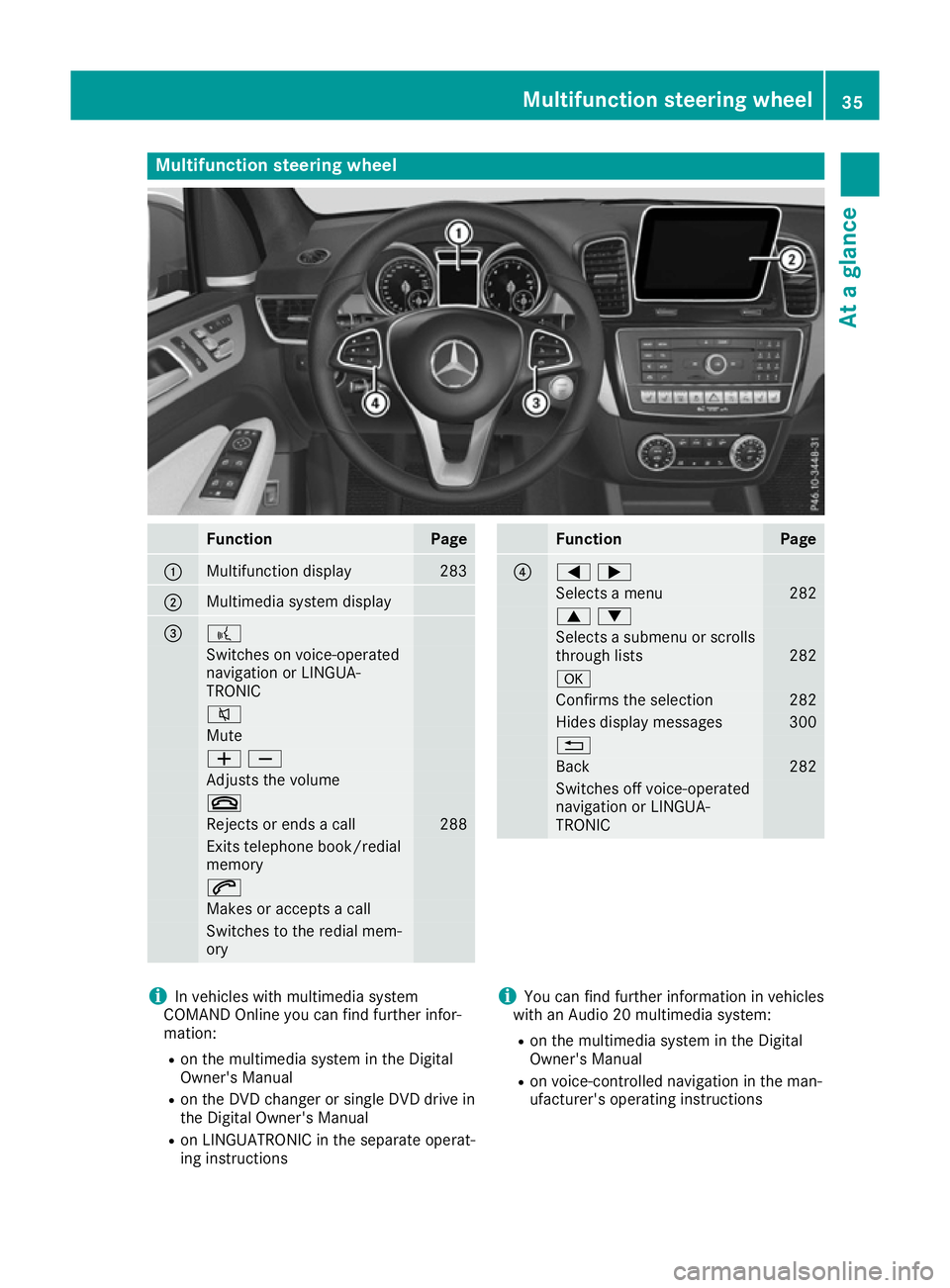 MERCEDES-BENZ GLE SUV 2015 Owners Manual Multifunction steering wheel
Function Page
:
Multifunction display 283
;
Multimedia system display
= ?
Switches on voice-operated
navigation or LINGUA-
TRONIC 8
Mute
WX
Adjusts the volume
~
Rejects or MERCEDES-BENZ GLE SUV 2015 Owners Manual Multifunction steering wheel
Function Page
:
Multifunction display 283
;
Multimedia system display
= ?
Switches on voice-operated
navigation or LINGUA-
TRONIC 8
Mute
WX
Adjusts the volume
~
Rejects or