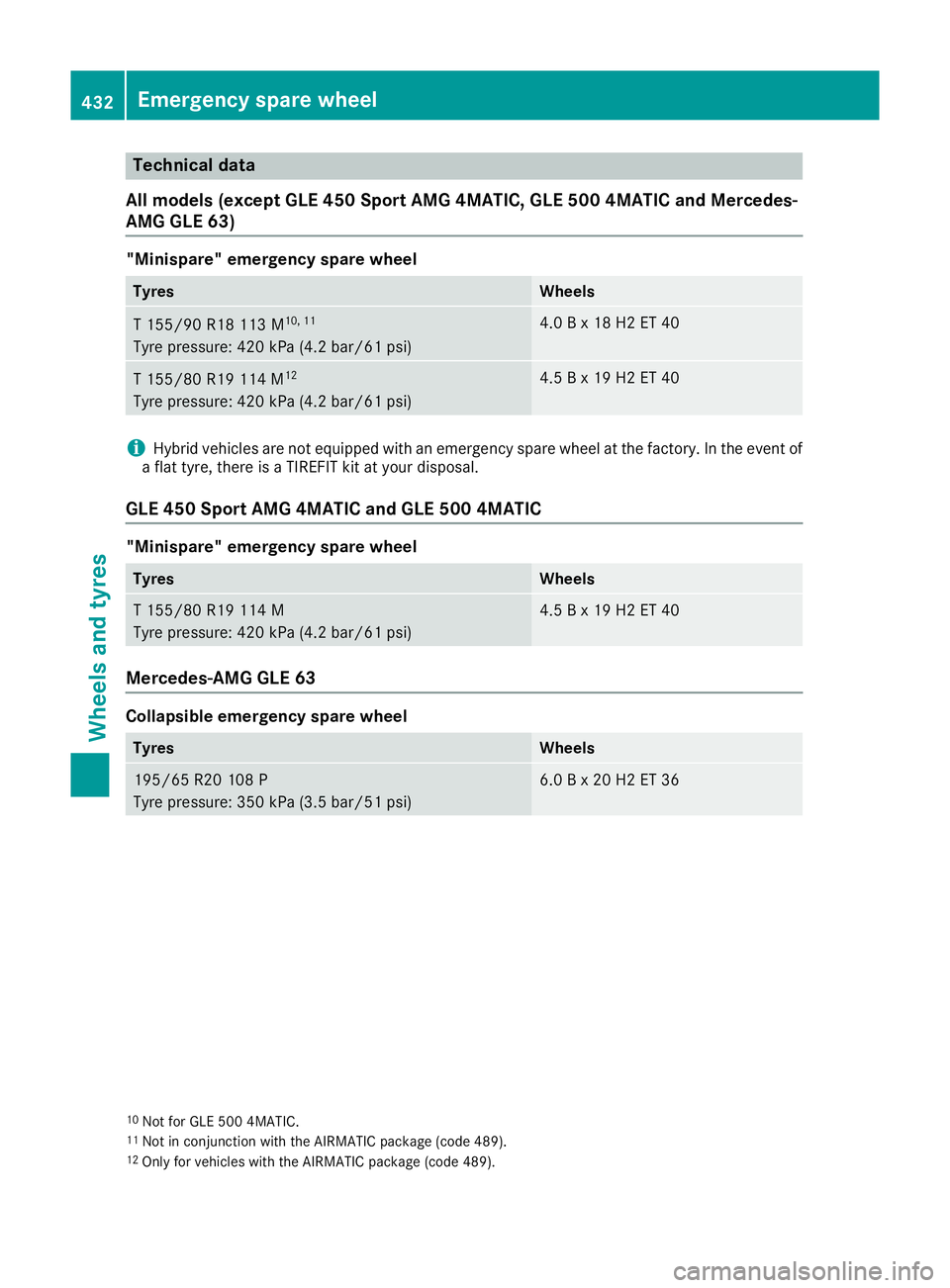 MERCEDES-BENZ GLE SUV 2015  Owners Manual Technical data
All models (except GLE 450 Sport AMG 4MATIC, GLE 500 4MATIC and Mercedes-
AMG GLE 63) "Minispare" emergency spare wheel
Tyres Wheels
T 155/90 R18 113 M
10, 11
Tyre pressure: 420