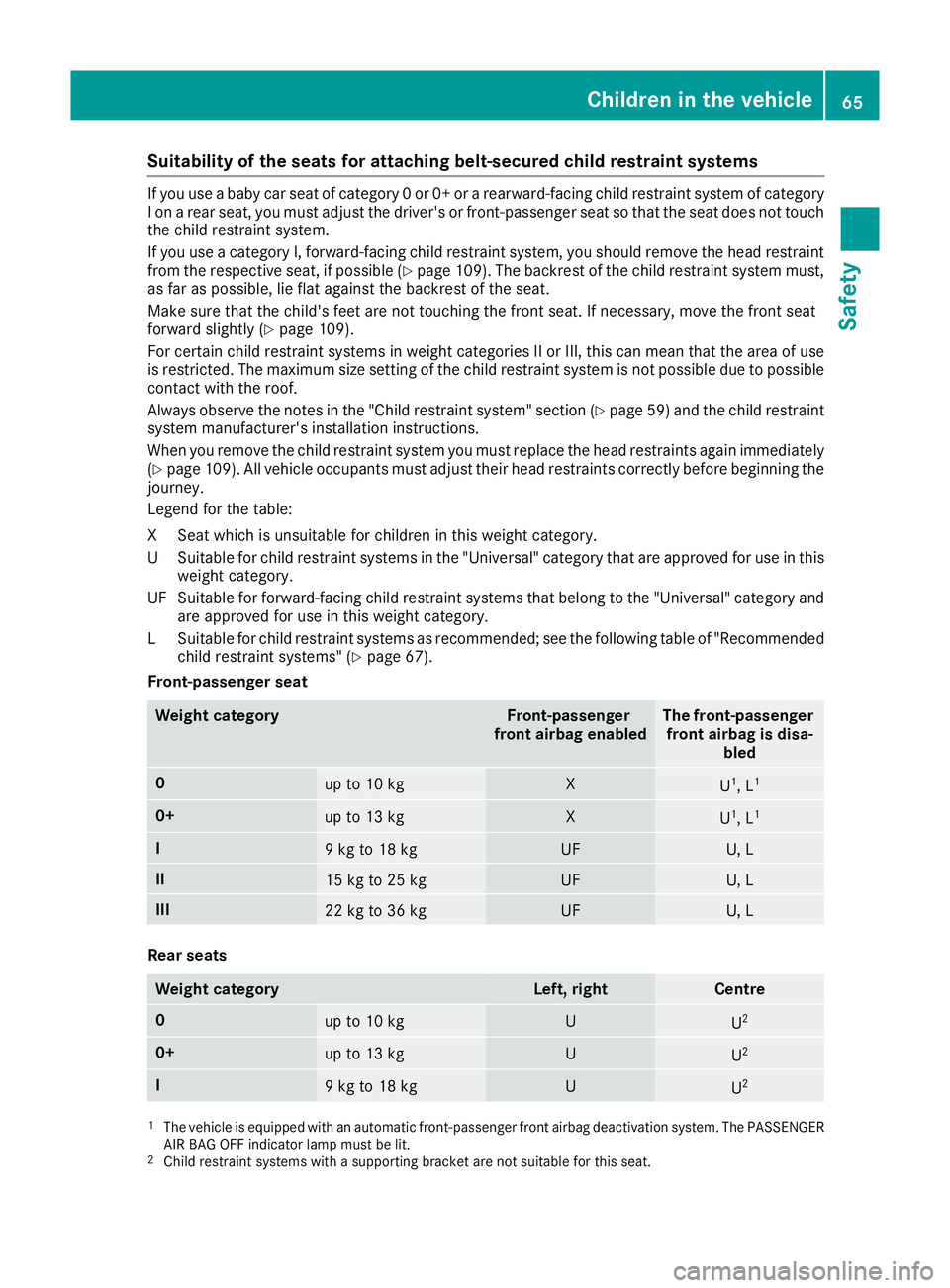 MERCEDES-BENZ GLE SUV 2015  Owners Manual Suitability of the seats for attaching belt-secured child restraint systems
If you use a baby car seat of category 0 or 0+ or a rearward-facing child restraint system of category
I on a rear seat, you