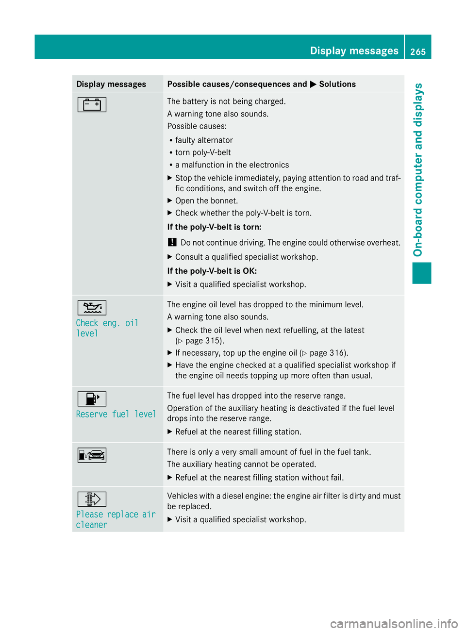 MERCEDES-BENZ GLK SUV 2012  Owners Manual Display messages Possible causes/consequences and
M
MSolutions # The battery is not being charged.
A warning tone also sounds.
Possible causes:
R
faulty alternator
R torn poly-V-belt
R a malfunction i