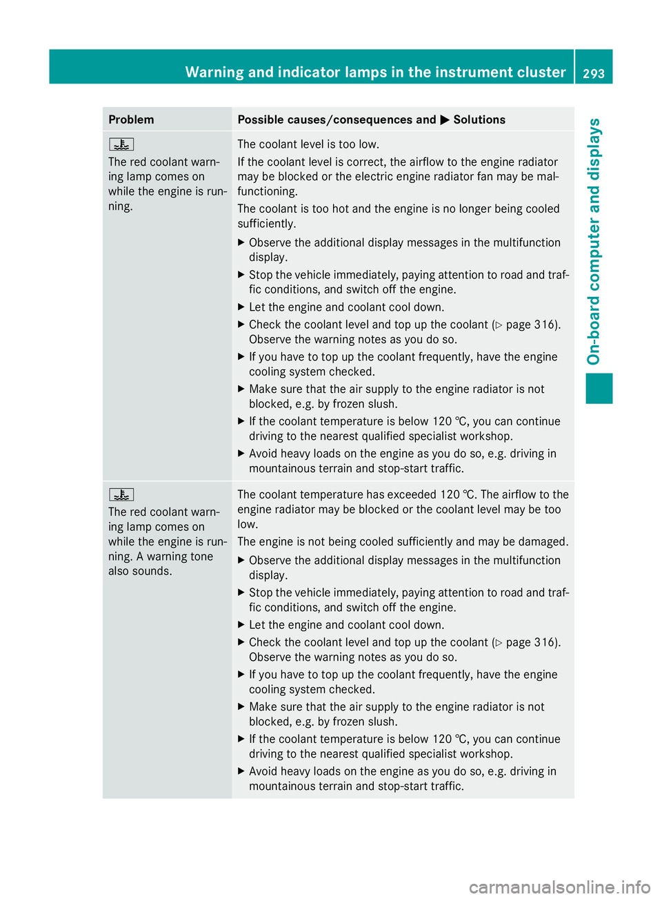 MERCEDES-BENZ GLK SUV 2012  Owners Manual Problem Possible causes/consequences and
M
MSolutions ?
The red coolant warn-
ing lamp comes on
while the engine is run-
ning.
The coolant level is too low.
If the coolant level is correct, the airflo