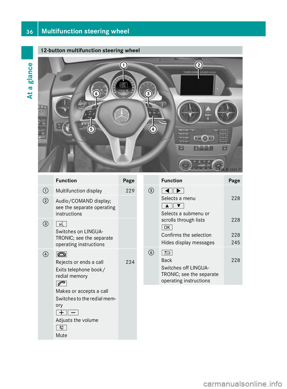 MERCEDES-BENZ GLK SUV 2012  Owners Manual 12-button multifunction steering wheel
Function Page
:
Multifunction display 229
;
Audio/COMAND display;
see the separate operating
instructions
=
?
Switches on LINGUA-
TRONIC; see the separate
operat