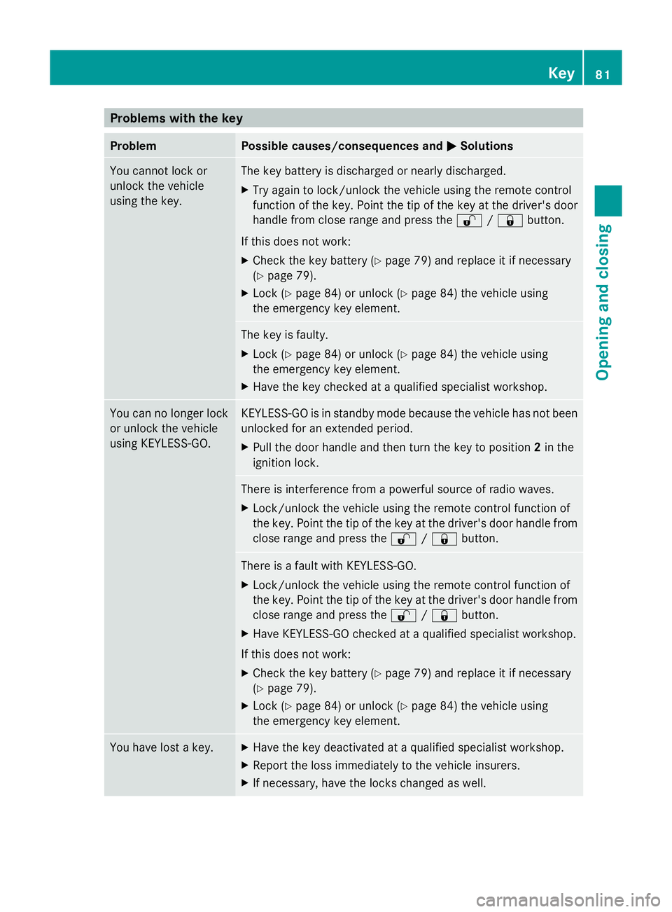 MERCEDES-BENZ GLK SUV 2012  Owners Manual Problems with the key
Problem Possible causes/consequences and
M
MSolutions You cannot lock or
unlock the vehicle
using the key. The key battery is discharged or nearly discharged.
X
Try again to lock