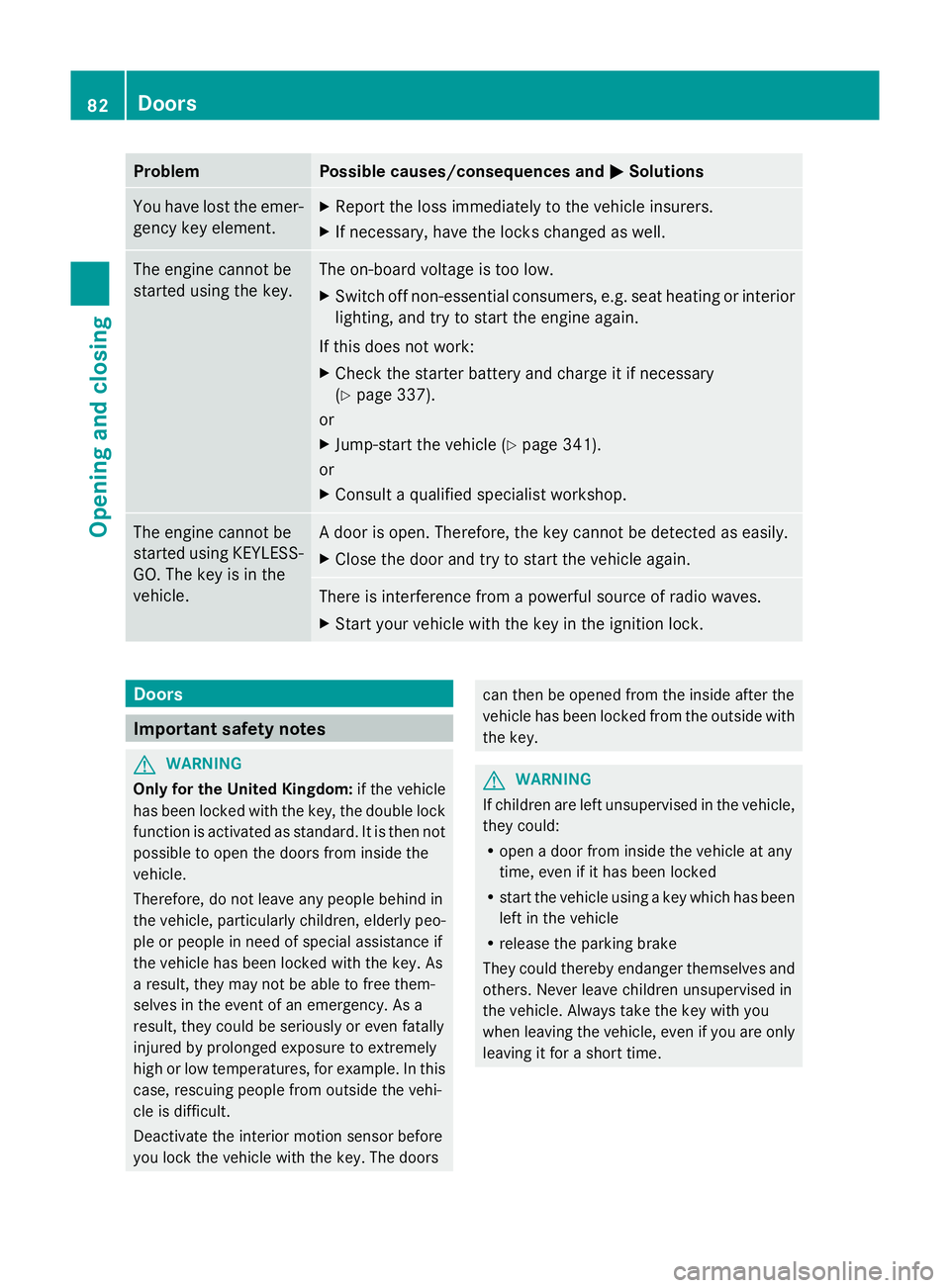 MERCEDES-BENZ GLK SUV 2012  Owners Manual Problem Possible causes/consequences and
M
MSolutions You have lost the emer-
gency key element. X
Report the loss immediately to the vehicle insurers.
X If necessary, have the locks changed as well. 