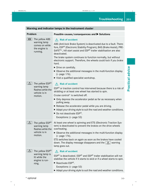 Page 204