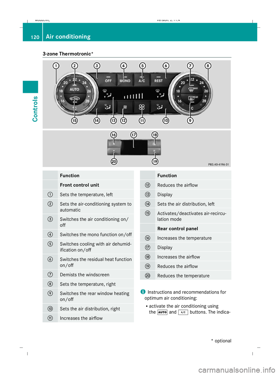 MERCEDES-BENZ GLK SUV 2008  Owners Manual 3-zone Thermotronic*
Function
Front control unit
:
Sets the temperature, left
;
Sets the air-conditioning system to
automatic
=
Switches the air conditioning on/
off
?
Switches the mono function on/of