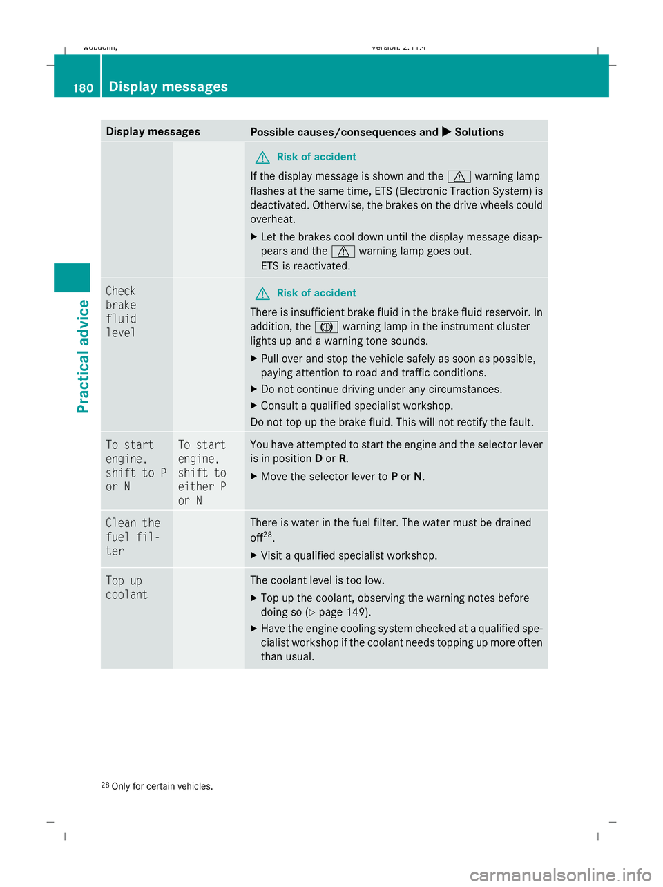 MERCEDES-BENZ GLK SUV 2008  Owners Manual Display messages
Possible causes/consequences and
X
X Solutions G
Risk of accident
If the display message is shown and the dwarning lamp
flashes at the same time, ETS (Electronic Traction System) is
d