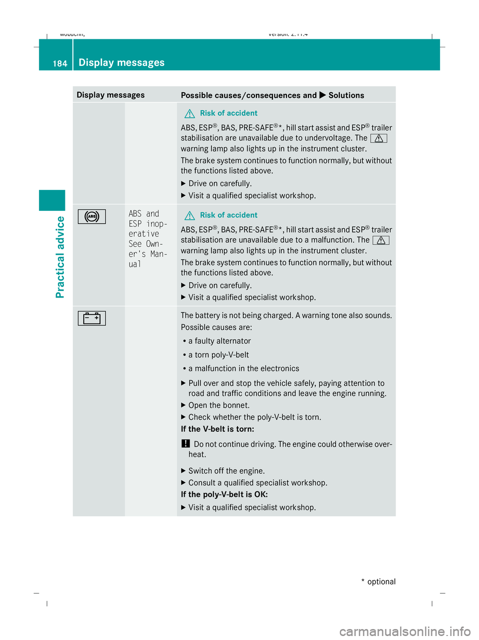 MERCEDES-BENZ GLK SUV 2008  Owners Manual Display messages
Possible causes/consequences and
X
X Solutions G
Risk of accident
ABS, ESP ®
, BAS, PRE-SAFE ®
*, hill start assist and ESP ®
trailer
stabilisation are unavailable due to undervolt