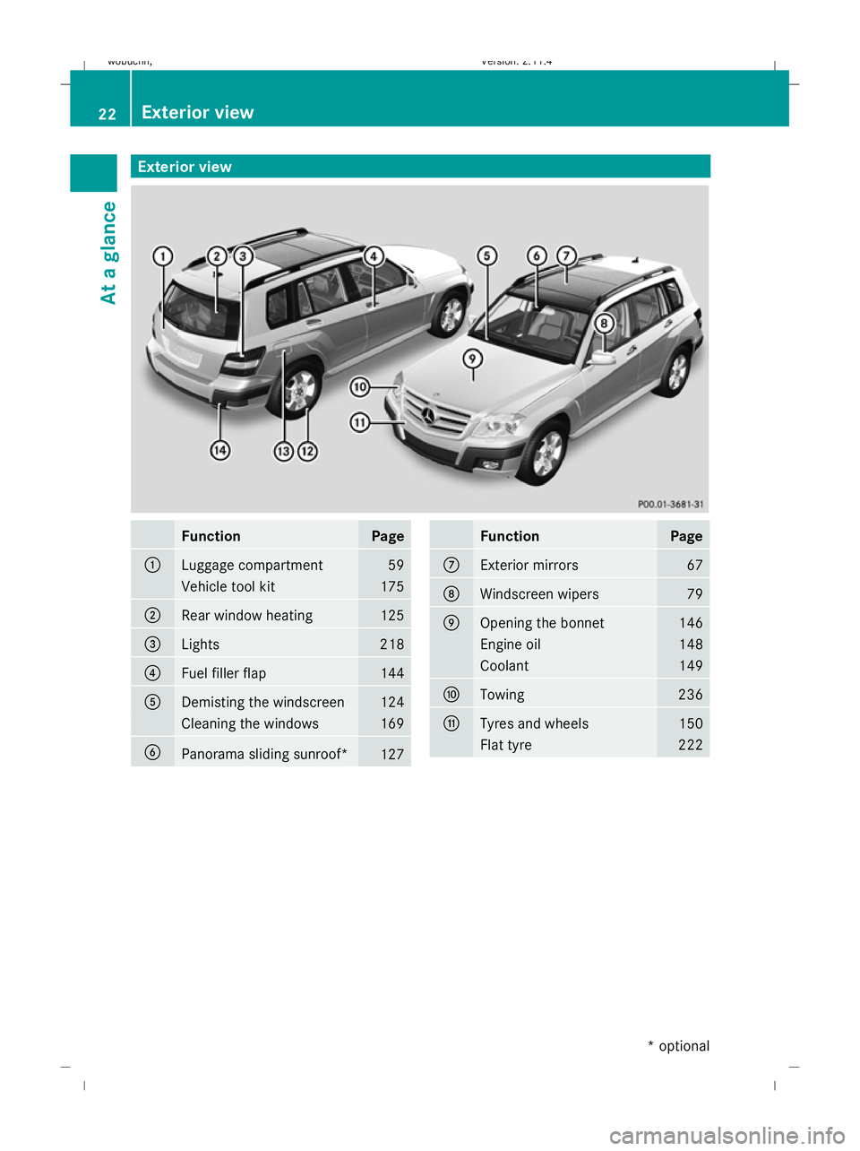 MERCEDES-BENZ GLK SUV 2008  Owners Manual Exterior viewFunctionPage
:Luggage compartment59
Vehicle tool kit175
;Rear window heating125
=Lights218
?Fuel filler flap144
ADemisting the windscreen124
Cleaning the windows169
BPanorama sliding sunr