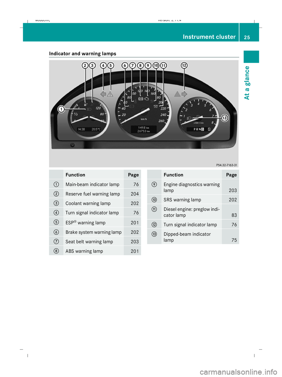 MERCEDES-BENZ GLK SUV 2008  Owners Manual Indicator and warning lamps
Function Page
:
Main-beam indicator lamp 76
;
Reserve fuel warning lamp 204
=
Coolant warning lamp 202
?
Turn signal indicator lamp 76
A
ESP
®
warning lamp 201
B
Brake sys