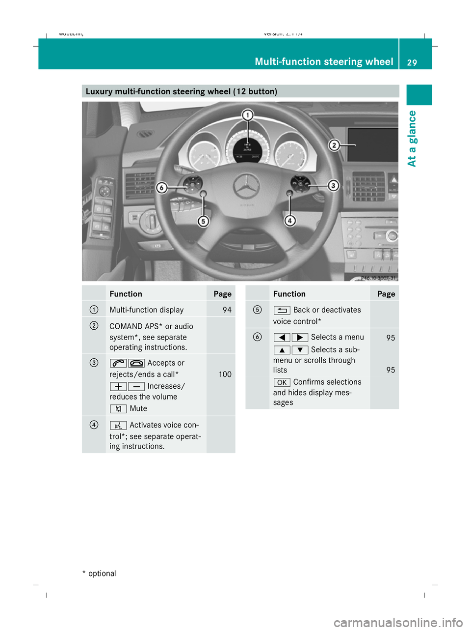MERCEDES-BENZ GLK SUV 2008  Owners Manual Luxury multi-function steering wheel (12 button)FunctionPage
:Multi-function display94
;COMAND APS* or audio
system*, see separate
operating instructions.
=6~
Accepts or
rejects/ends a call*
100
WX In